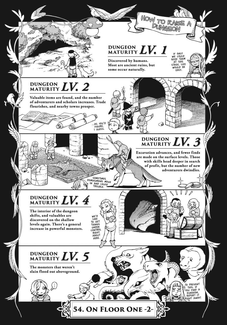 Read Dungeon Meshi EN Manga Online