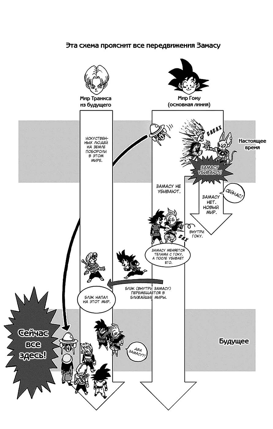 Read Dragon Ball Super RU Manga Online