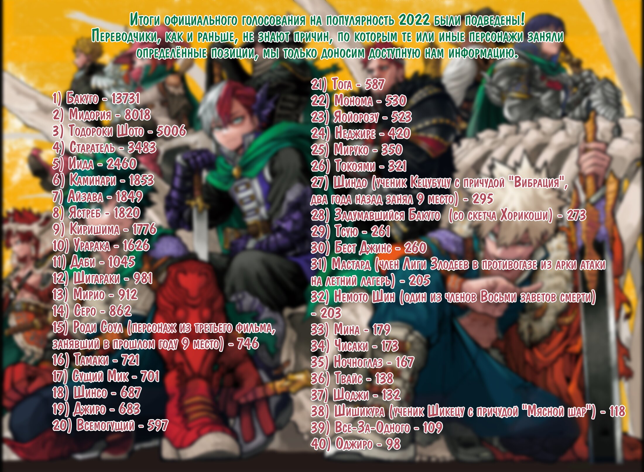 Read My Hero Academia RU Manga Online