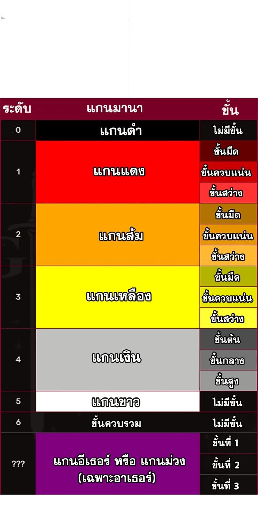 Read The Beginning After the End TH Manga Online